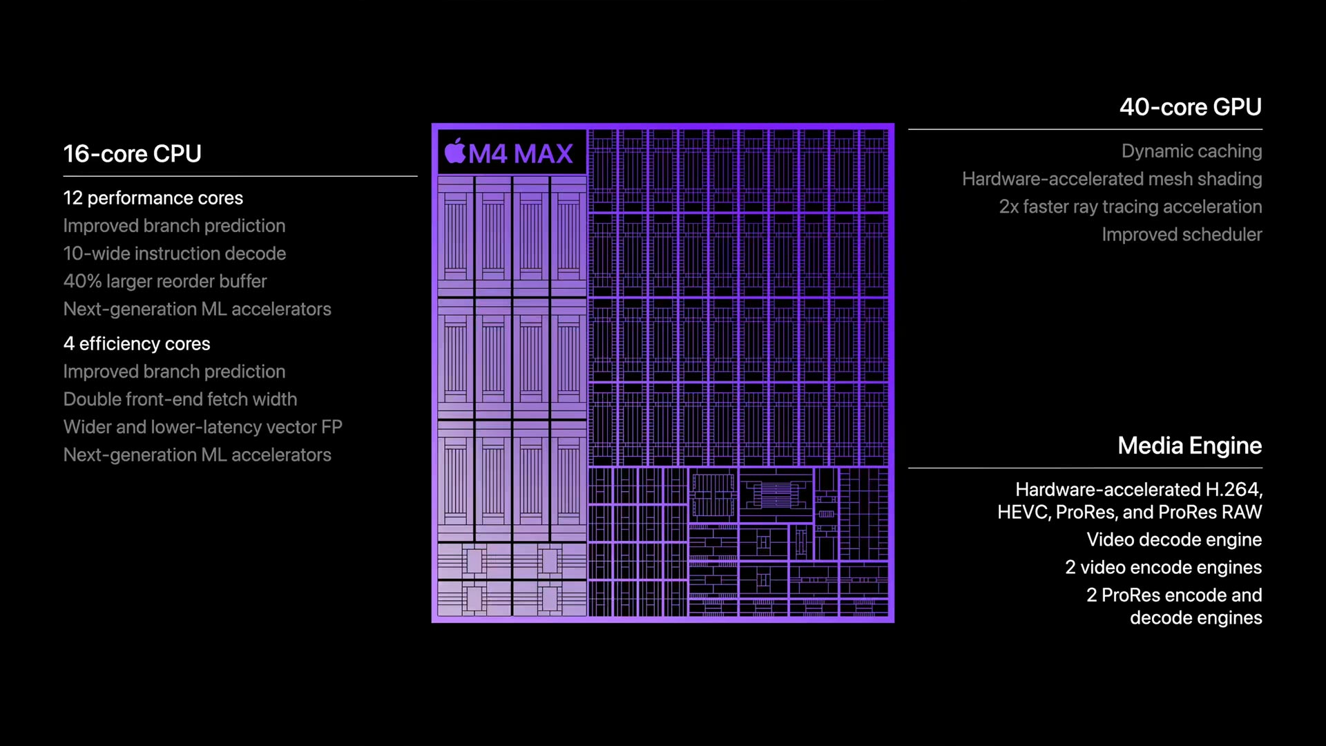 Apple ra mat M4 Max 11