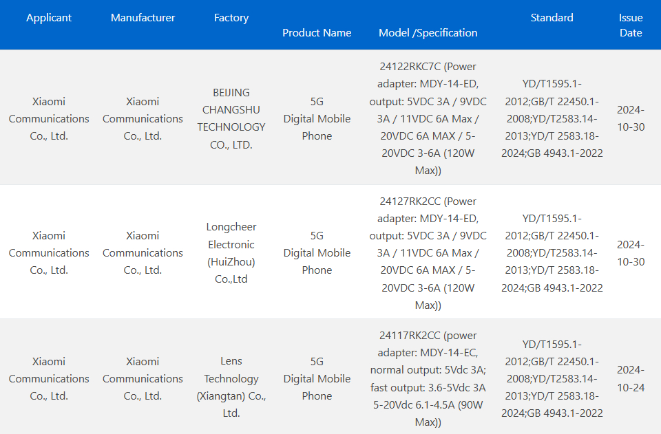 redmi k80 va k80 pro ro ri thong tin truoc ngay ra mat