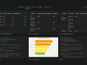 Perplexity ra mắt công cụ AI tạo bảng tính và dashboard tự động