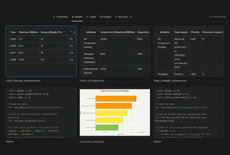 Perplexity ra mắt công cụ AI tạo bảng tính và dashboard tự động