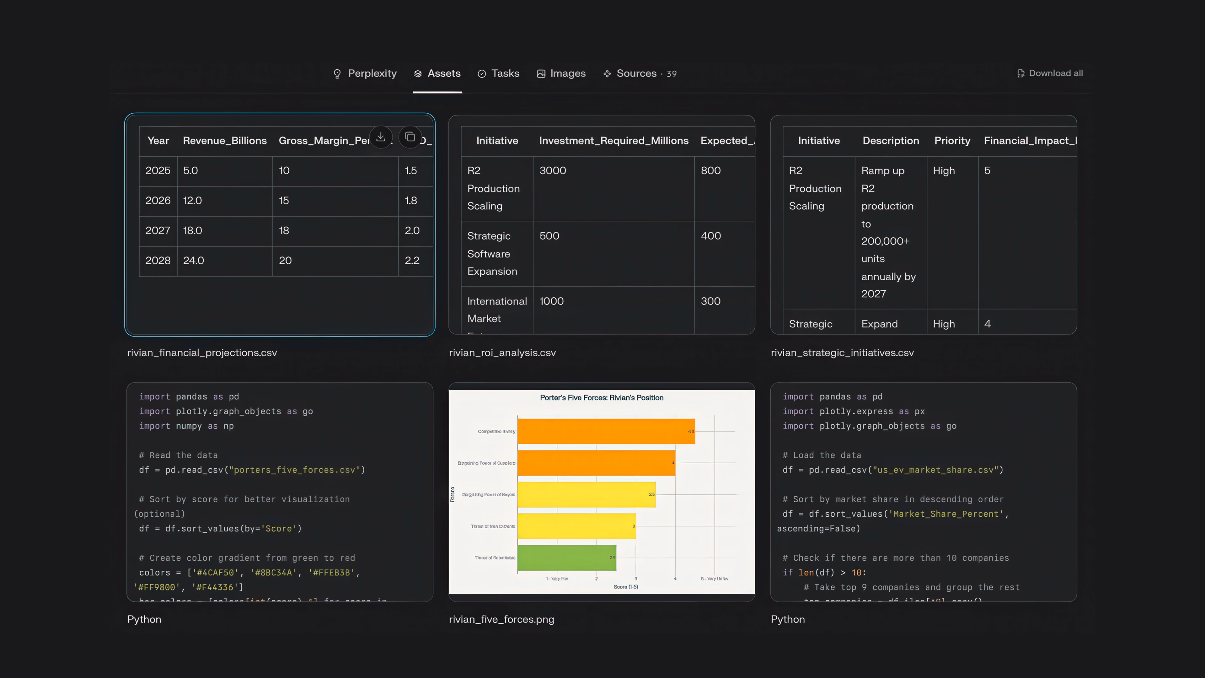 Perplexity ra mắt công cụ AI tạo bảng tính và dashboard tự động