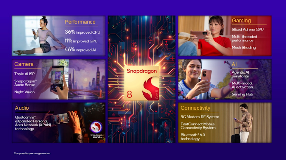 Snapdragon 8 Gen 5 ra mắt: Hiệu năng tăng 36%, đột phá AI trên thiết bị